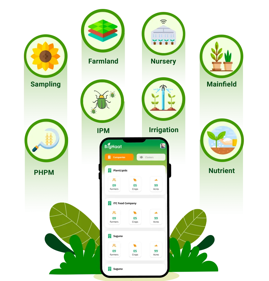 BigTrace farm traceability app tracking sampling, IPM, irrigation, nutrients and more